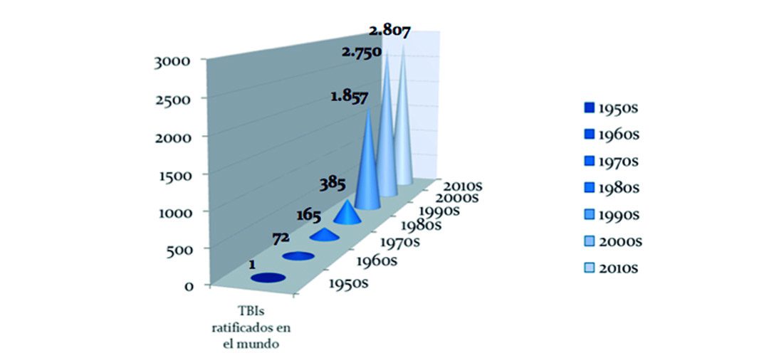 International arbitration as a dispute resolution mechanism: The Argentine case in ICSID